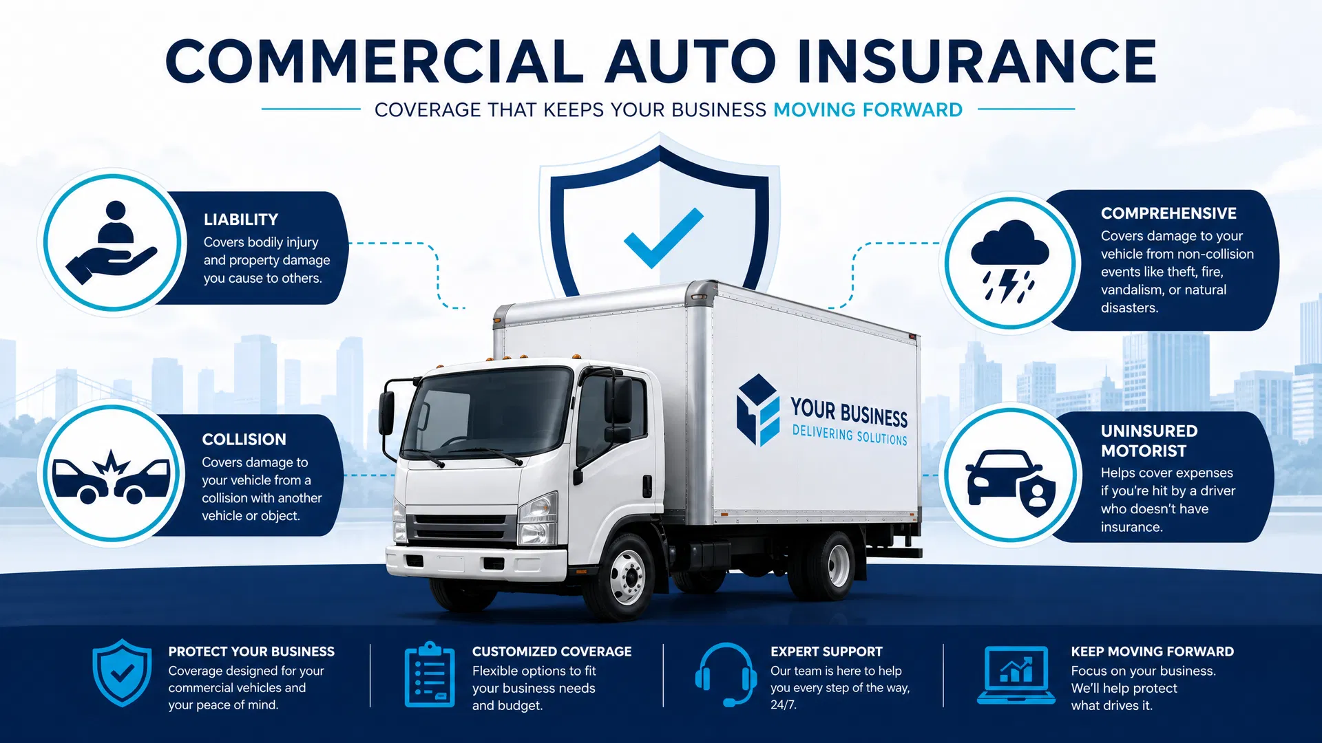 Visual guide for Commercial Auto Insurance Florida: What Businesses Need to Know