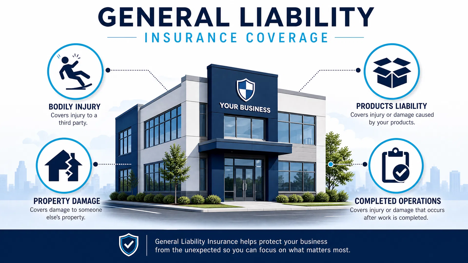 Visual guide for Is General Liability Insurance Required by Law?